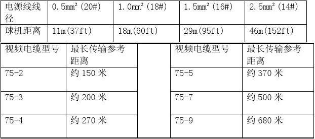 电压传输距离（电压传输距离计算公式）-图3