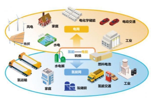 电的产生传输与配给（电的产生和输送）-图3