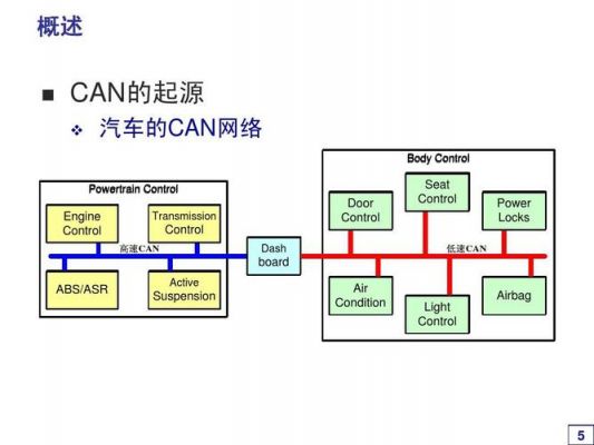 can传输与can总线传输的区别（can总线的传输介质）-图1