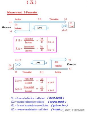 传输线上的工作频率（传输线上的工作频率怎么算）-图1