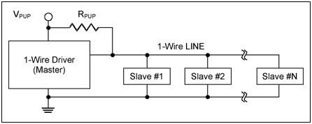 单总线传输协议（单总线协议的特点）-图3