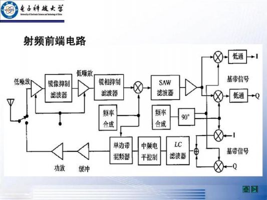 电传输的基础知识（电路传输）-图3