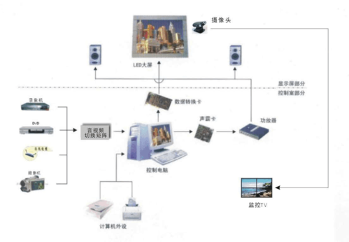 屏幕传输开源（屏幕传输算法）-图2