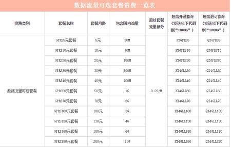 传输所（传输所有数据到另一部手机需要多少流量）-图1