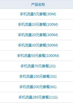 传输所（传输所有数据到另一部手机需要多少流量）-图2