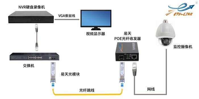 光纤能传输视频吗（光纤能传输视频吗手机）-图3