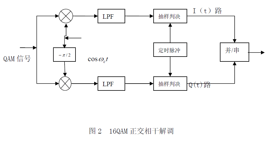 改善信道传输质量（提高每个信道传输容量）-图2