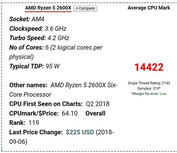 跑分passmark才4000的简单介绍-图2