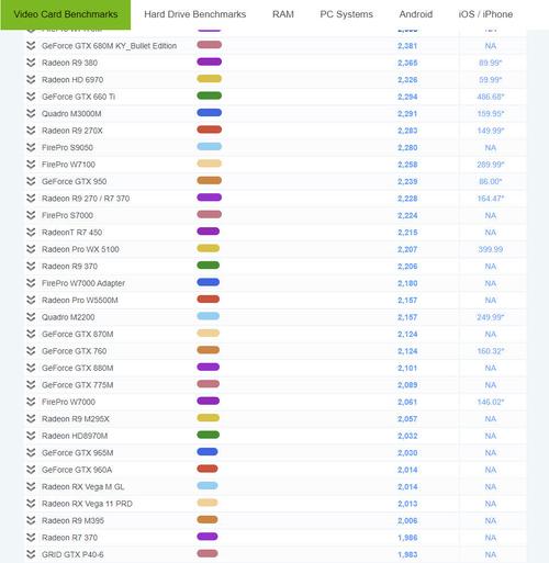 跑分passmark才4000的简单介绍-图3