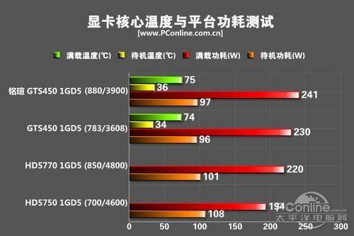 铭瑄gts450跑分多少的简单介绍