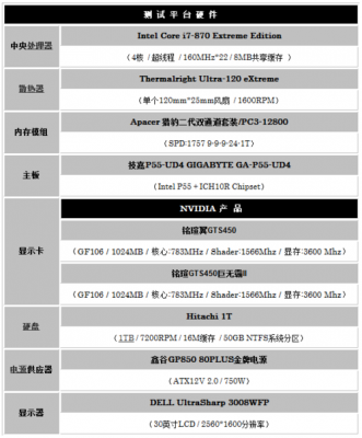 铭瑄gts450跑分多少的简单介绍-图2