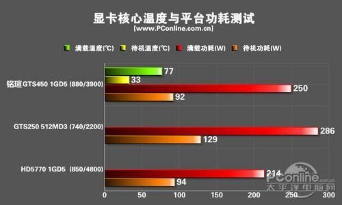 铭瑄gts450跑分多少的简单介绍-图3