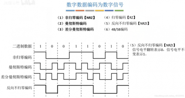 码元传输速率带宽（码元传输速率和带宽）-图3