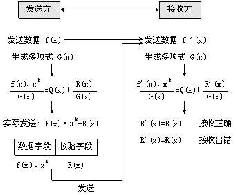 误码率传输文件（数据传输误码率）-图2