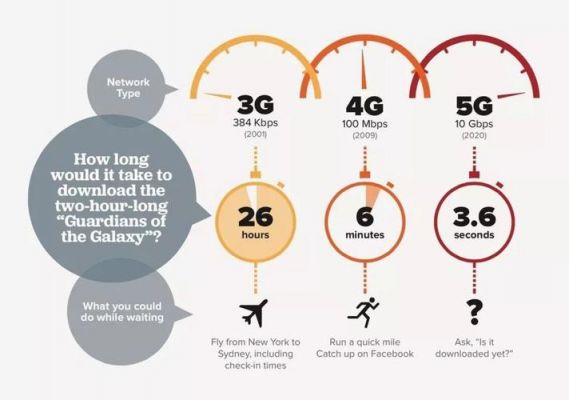 5g传输速度（5G传输速度的提升,物联网真正落地）-图3