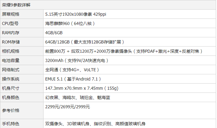 荣耀9大体跑分的简单介绍-图1