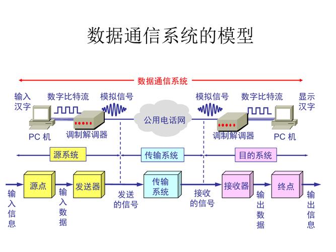 基带传输宽带传输（基带带宽和传输带宽）-图2