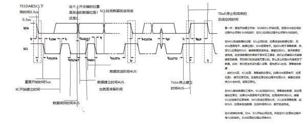 iic传输过程（iic数据传输过程）-图2