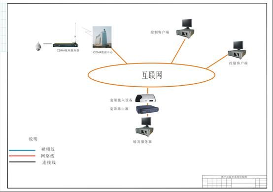 网络中传输控制信号（传送控制信号的,其中包括）-图3