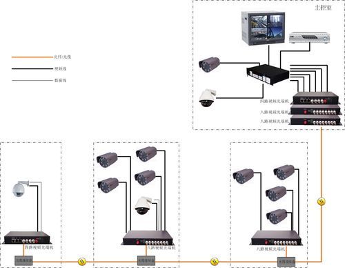 光纤如何传输监控信号（光纤如何接监控）-图1