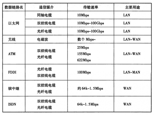 SBC传输速率（传输速率bps是什么）-图2