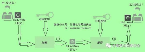 2.4g加密传输（加密传输原理）