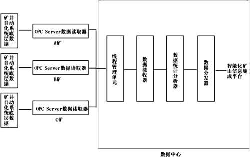 实时传输技术（实时传输技术包括）