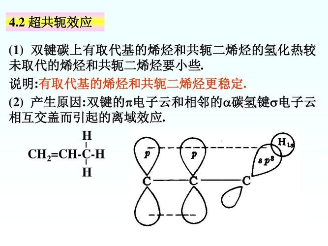 传输线的共轭匹配（共轭效应沿共轭链传递）-图2