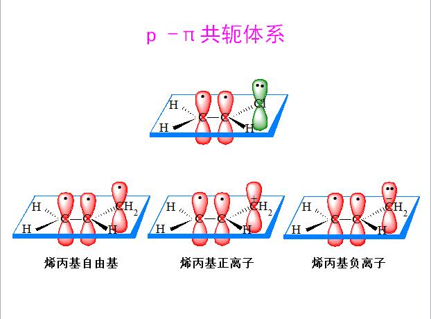 传输线的共轭匹配（共轭效应沿共轭链传递）-图1