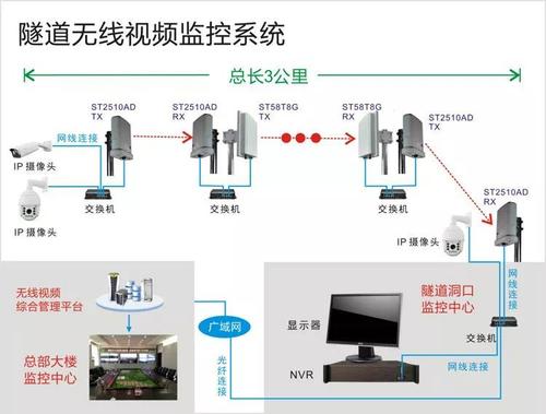 监控无线传输方案（监控摄像头无线传输）