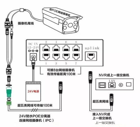 数字监控网线传输距离（监控视频线传输距离）-图1