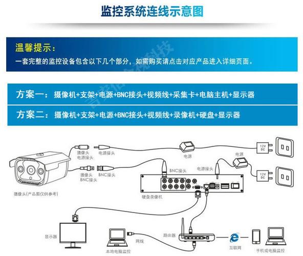 数字监控网线传输距离（监控视频线传输距离）-图2