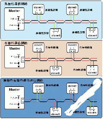 r485总线传输距离（rs485有效传输距离）-图3