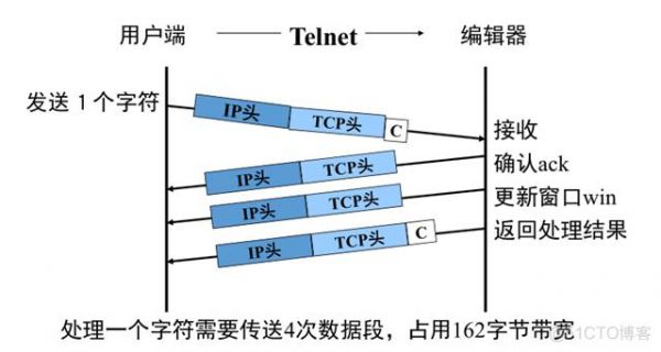 tcp传输的优点（tcp传输速度快吗）-图2