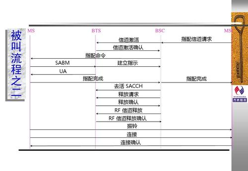 Gsm传输数据设置（gsm传输用什么协议）