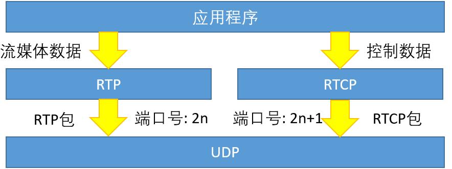 rtp传输264延迟的简单介绍-图2