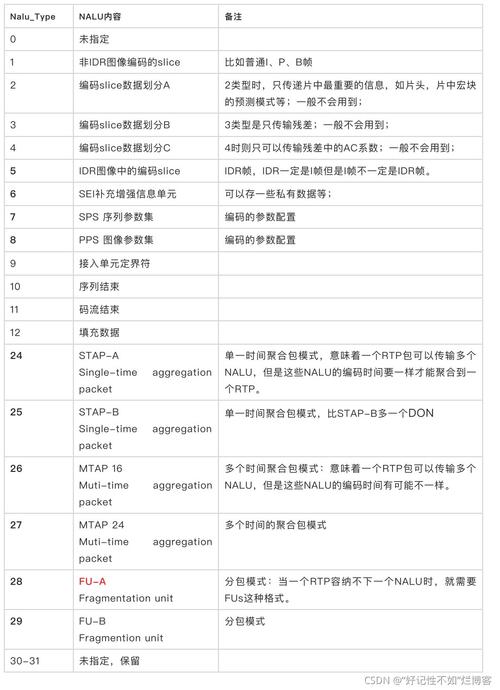 rtp传输264延迟的简单介绍-图1