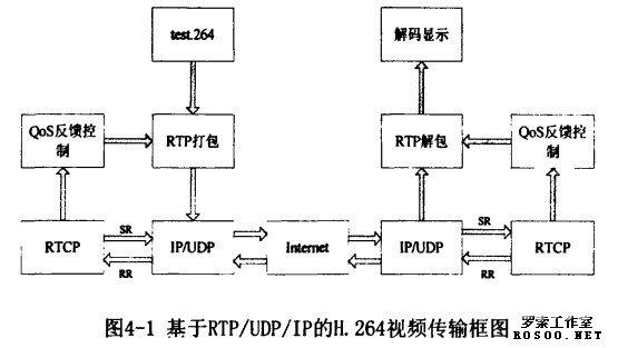 rtp传输264延迟的简单介绍-图3