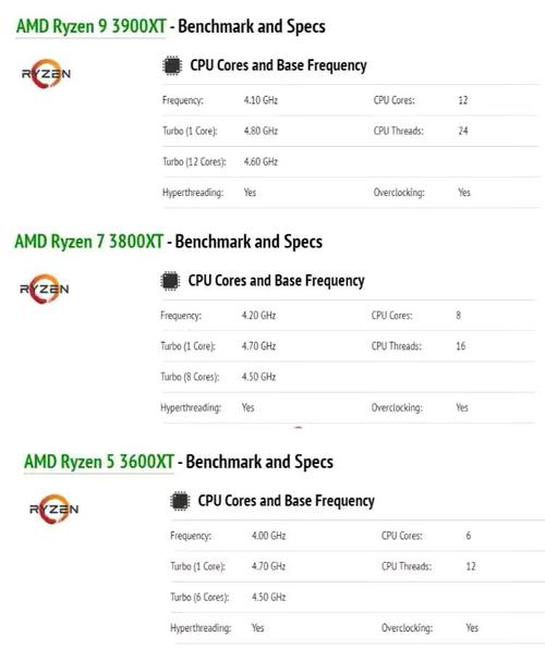 3600cinebench跑分的简单介绍-图3