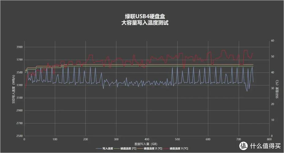 19200传输速度（传输速率960bs）-图3