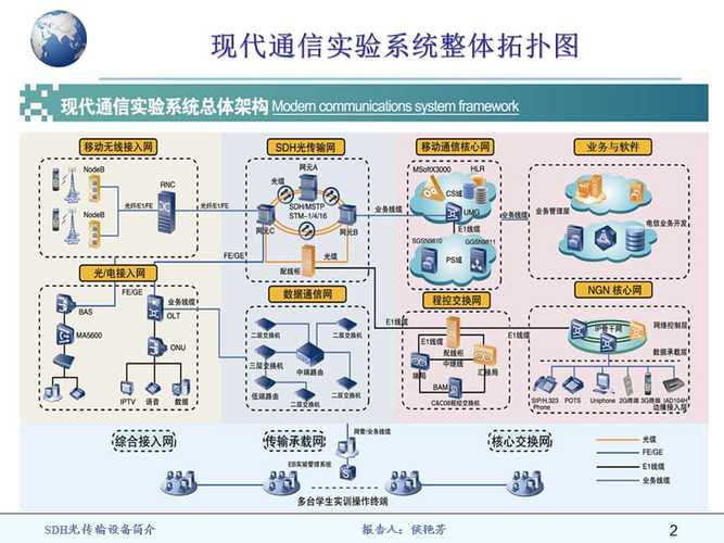 sdh传输技术（SDH传输技术的特点是什么）-图1