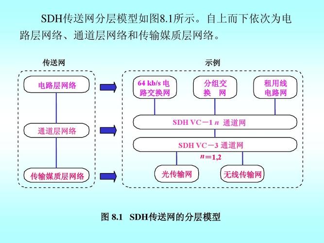 sdh传输技术（SDH传输技术的特点是什么）-图2