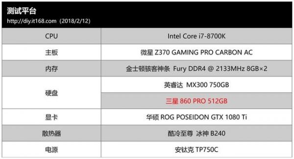 三星860Pro跑分的简单介绍-图1