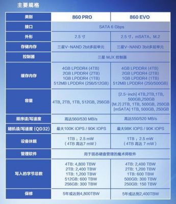 三星860Pro跑分的简单介绍-图3