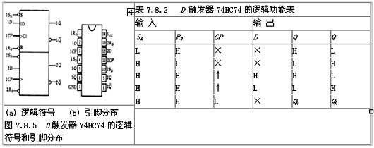 d触发器传输（触发器传参数）