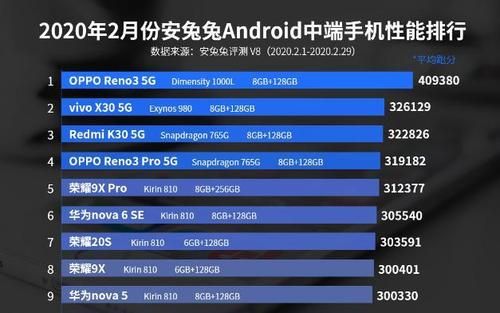 目前手机跑分最新排名的简单介绍