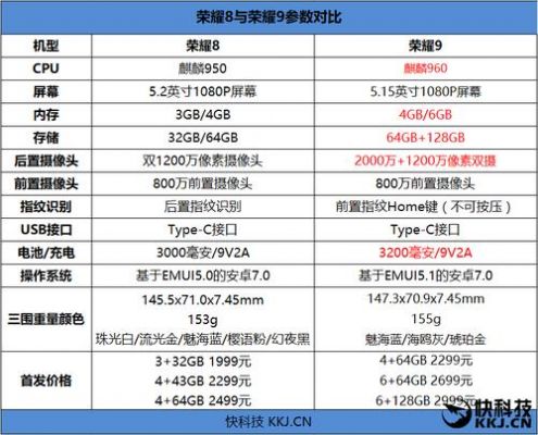 华为麒麟960跑分多少钱的简单介绍-图2