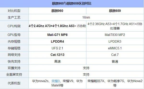 华为麒麟960跑分多少钱的简单介绍-图3