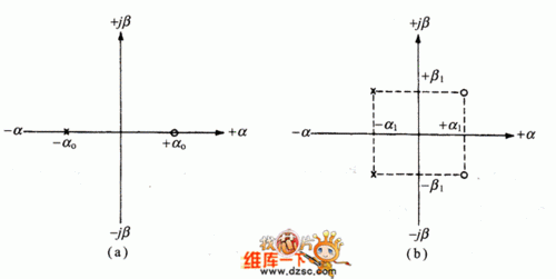 传输零点信号（传输函数零点）-图2