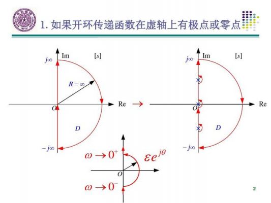 传输零点信号（传输函数零点）-图3